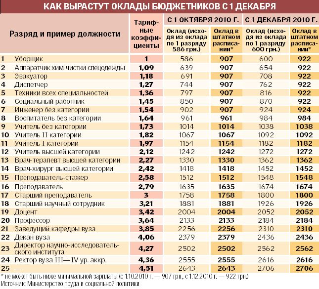 Поздравления с Хлебным спасом (ореховым, третьим) в стихах и прозе Поздравления с Хлебным спасом (ореховым, третьим) в стихах и прозе