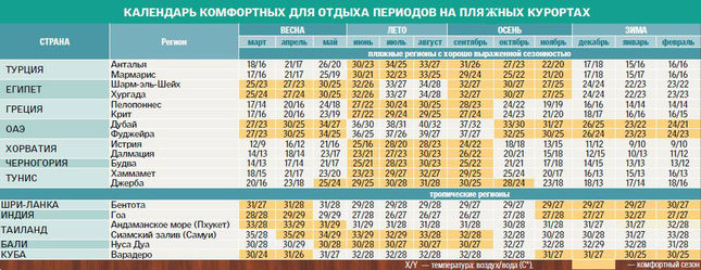 в какое время и город узбекистана лучше ехать отдыхать в какое время и город узбекистана лучше ехать отдыхать