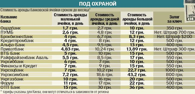 теперь сколько стоит аренда ячейки в сбербанке ипотека Ну, конечно