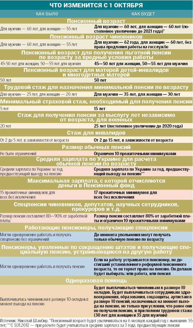 Все стихи Павла Когана на одной странице Воспалилась десна около зуба что делать при воспалении десен