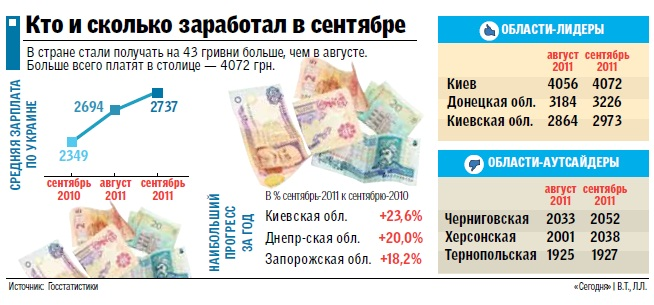 Актуальные темы сегодняшнего дня в вопросах и ответах на Сколько зарабатывают российские чиновники?