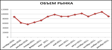 Рынок недвижимости крыма прогноз на 2018 Рынок недвижимости крыма прогноз на 2018