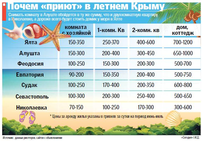 Сколько в москве проживает людей на 2018 Сколько в москве проживает людей на 2018