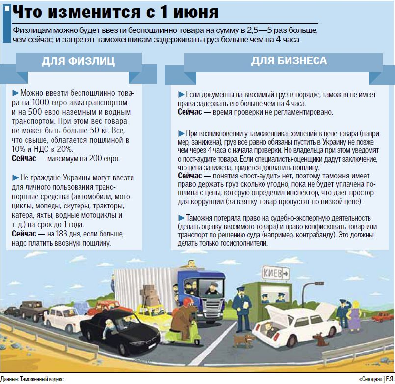 Таможня россии что можно провозить 2018 Таможня россии что можно провозить 2018