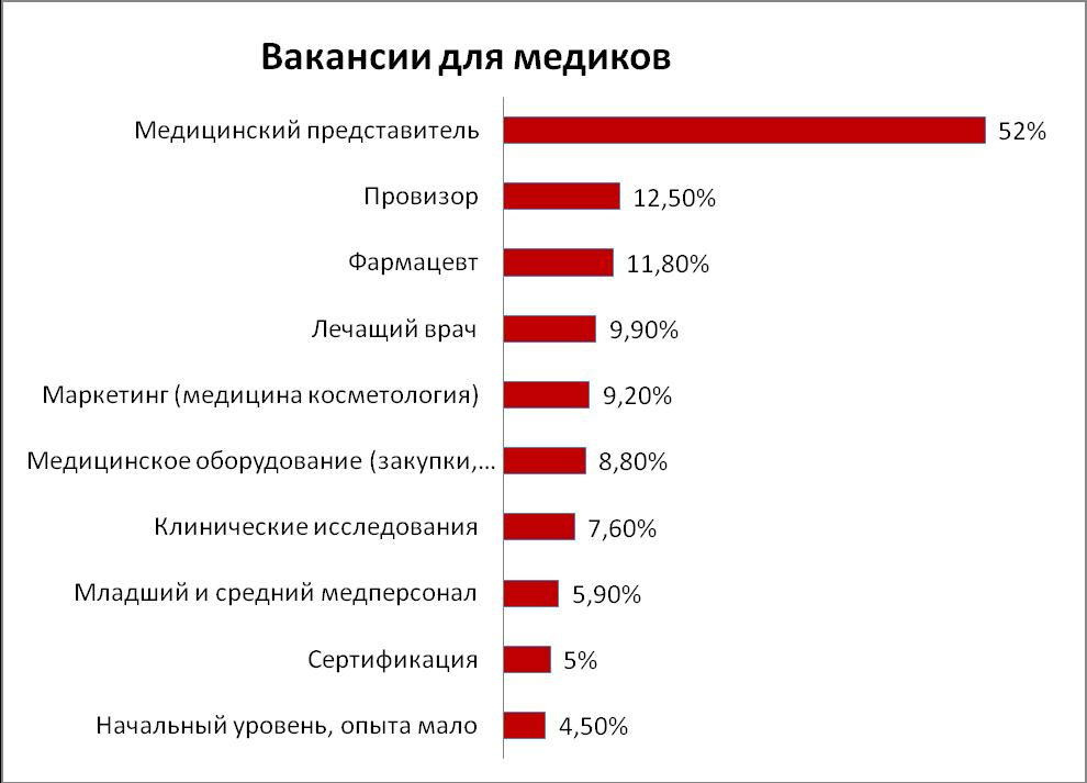 создания тянут проценты по кредиту на медицину в томске снова больничной койке