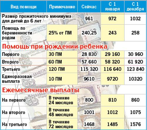 Сколько адресная помощь в 2018 году Сколько адресная помощь в 2018 году