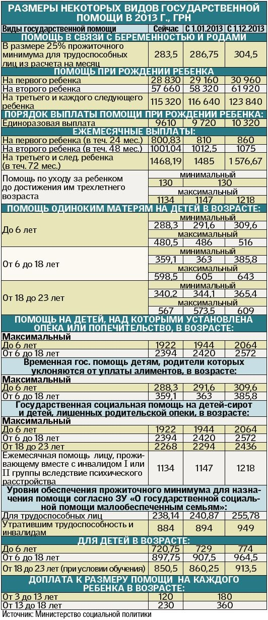 Как получить Единовременное пособие при рождении ребенка? Мать-одиночка льготы и пособия в 2018 году: сколько