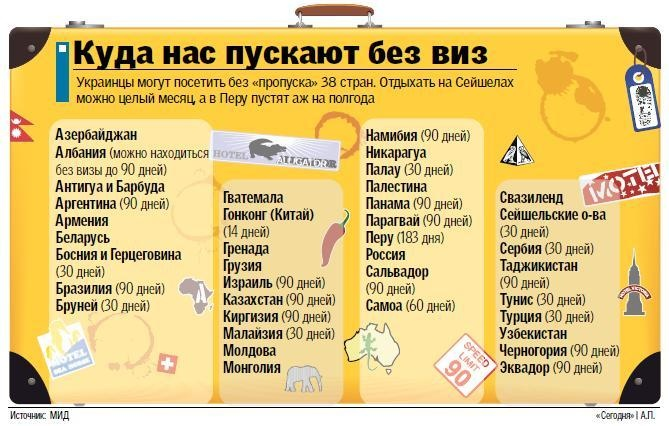 Где отдохнуть в новый год без визы Где отдохнуть в новый год без визы
