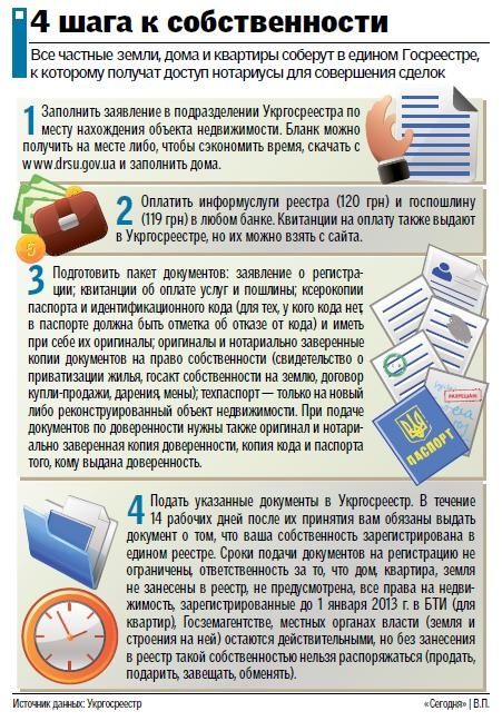 полагал, документы для совершения сделок с объектами недвижимости было даже