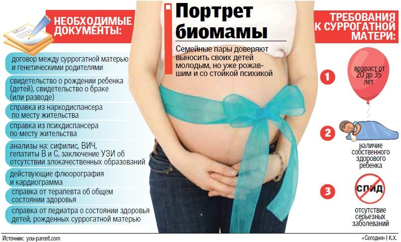 Солнц Правила составления договора сурогатного материнства Или
