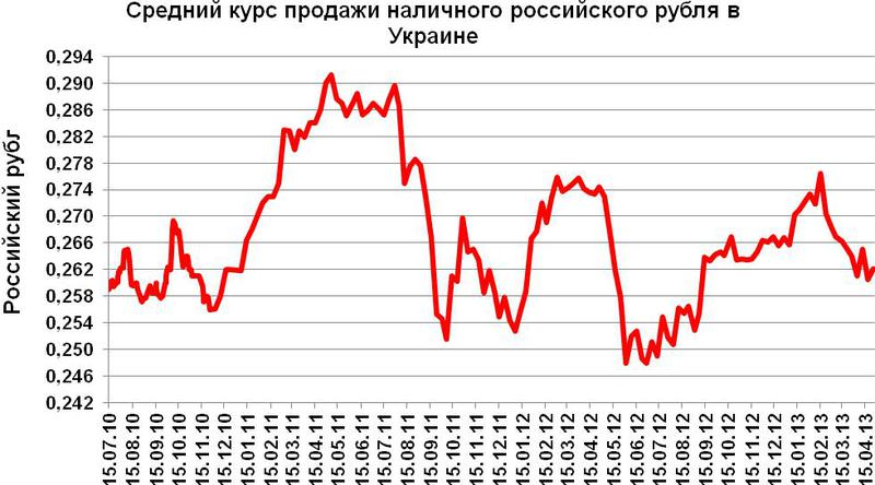 Надежный прогноз курса ненадежного рубля к доллару на 2018 год Надежный прогноз курса ненадежного рубля к доллару на 2018 год