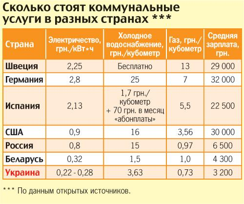 Сколько стоит свет иркутск 2018 Сколько стоит свет иркутск 2018