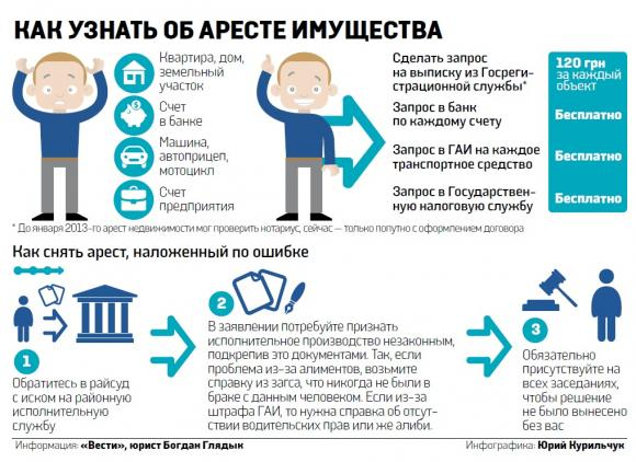 На что можно наложить налог обе стороны
