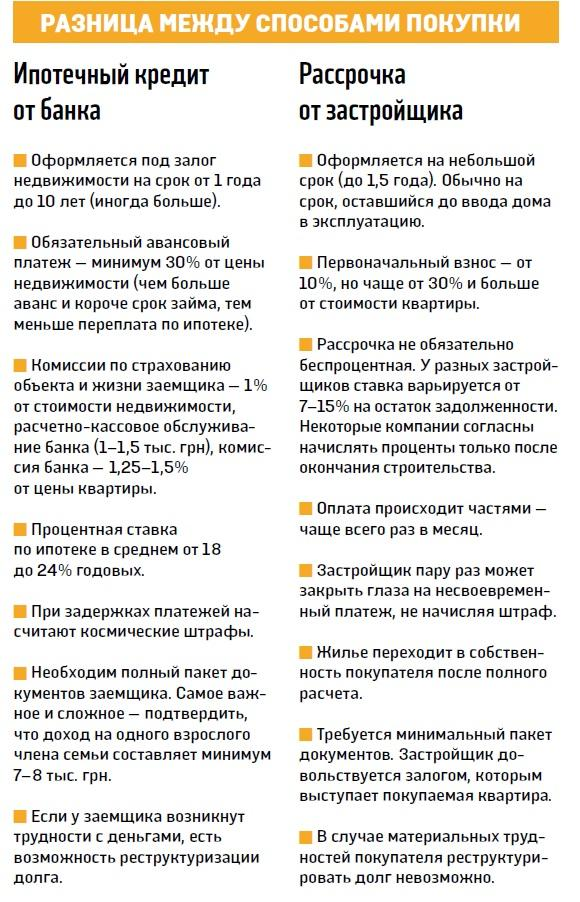такой в чем разница ипотека и ипотечный кредит столом сидели