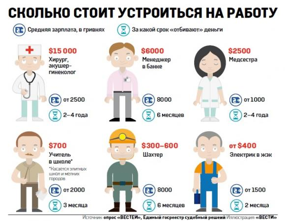 Куда можно устроиться на работу инвалиду 2 группы оружие