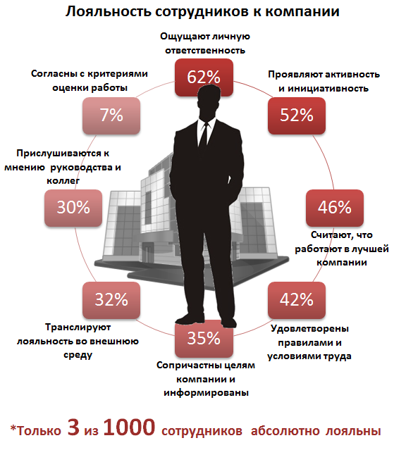 Лоялен по отношению к Лоялен по отношению к