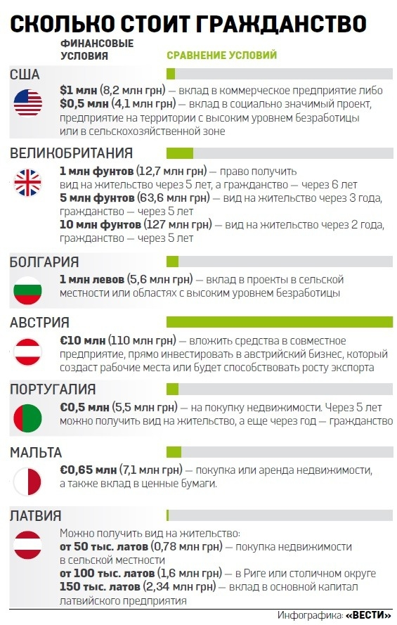 Чересколько получили гражданство рф транспорт мгновенные