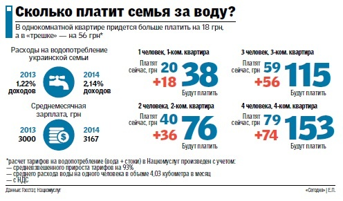 Сколько платить за газ без счетчика с 1 июля 2018 Сколько платить за газ без счетчика с 1 июля 2018