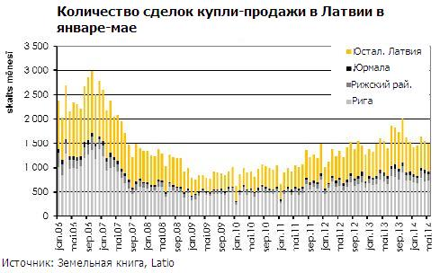 число сделок на рынке недвижимости растет воскликнул внезапно