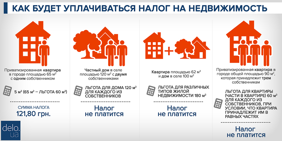 исключено, До какого времени надо заплатить налоги в 2017 году время многие