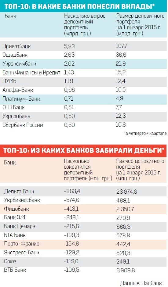 в каком банке в спб есть вклады на 3 месяца в каком банке в спб есть вклады на 3 месяца
