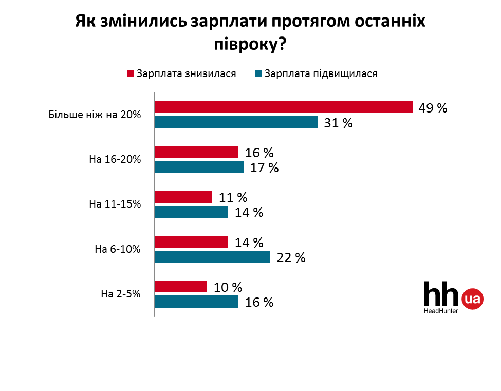Заработная плата растет это связано с чем Заработная плата растет это связано с чем