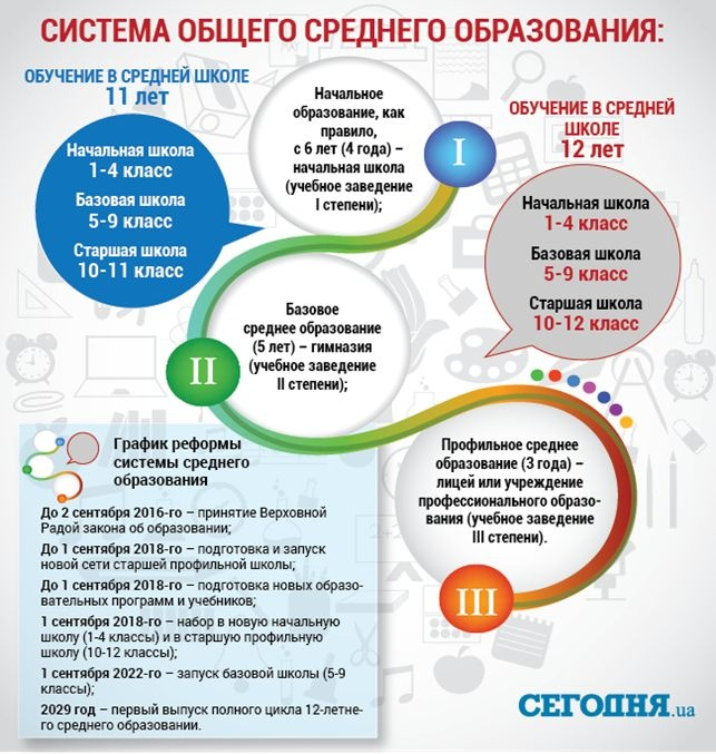 Новый закон об образовании 2018 в россии Новый закон об образовании 2018 в россии