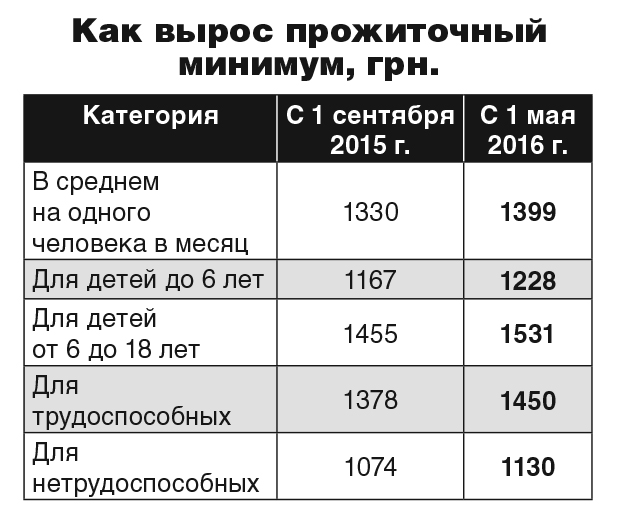 Оформление пенсии по инвалидности по месту временной регистрации