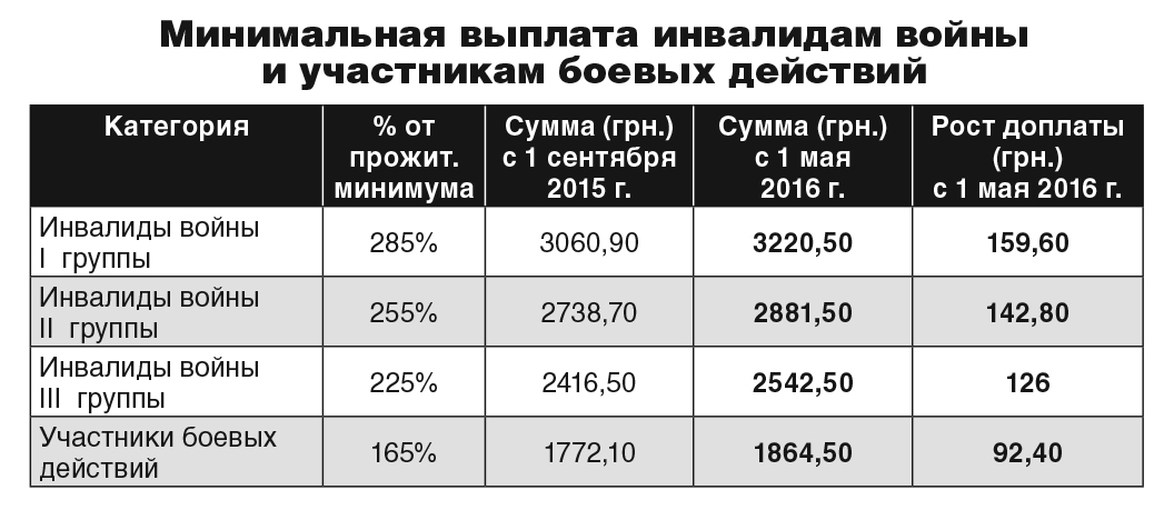 Как написать заявление в пфр о перерасчете пенсии