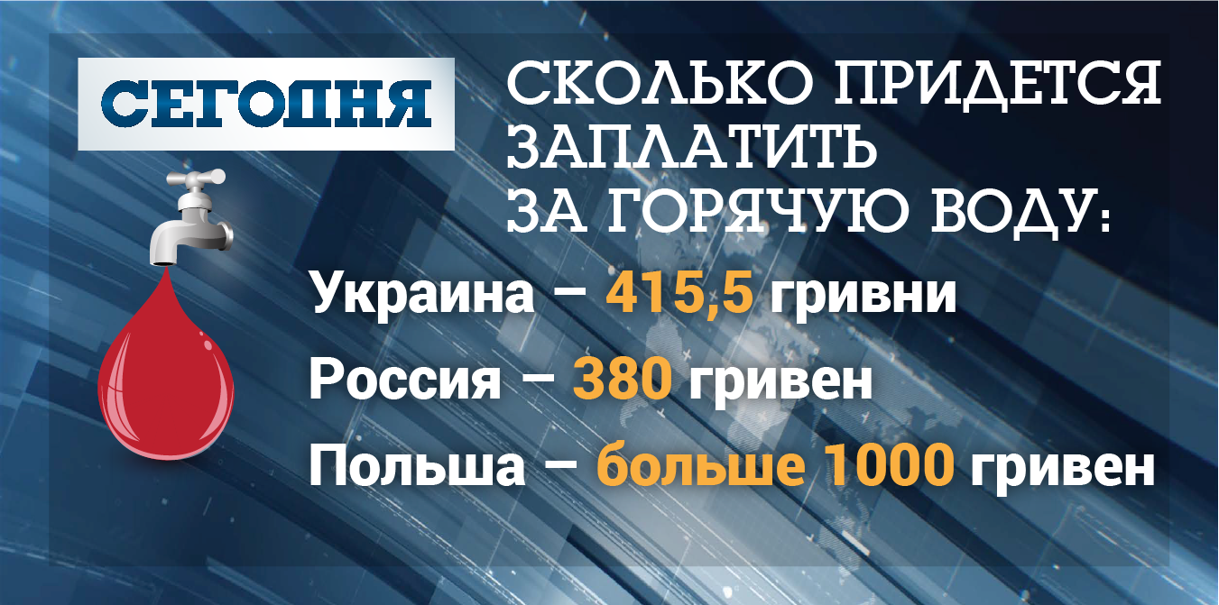 Сколько стоит 1 куб горячей воды в беларуси 2018 Сколько стоит 1 куб горячей воды в беларуси 2018