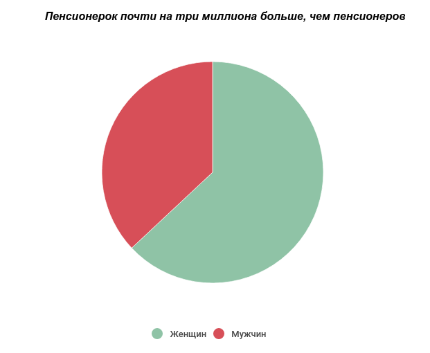 Перерасчет пенсий работающих пенсионеров украины