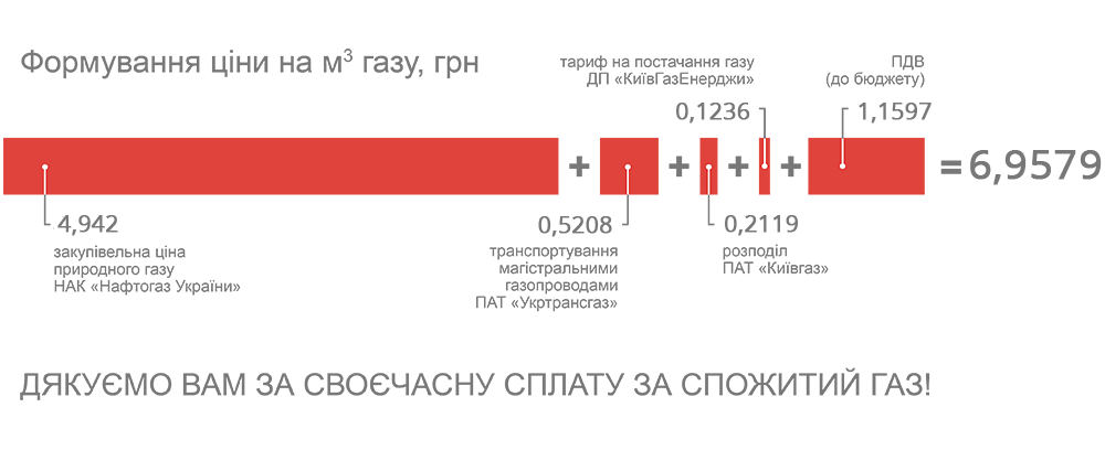 Сколько стоит кубометр газа 2018 Сколько стоит кубометр газа 2018