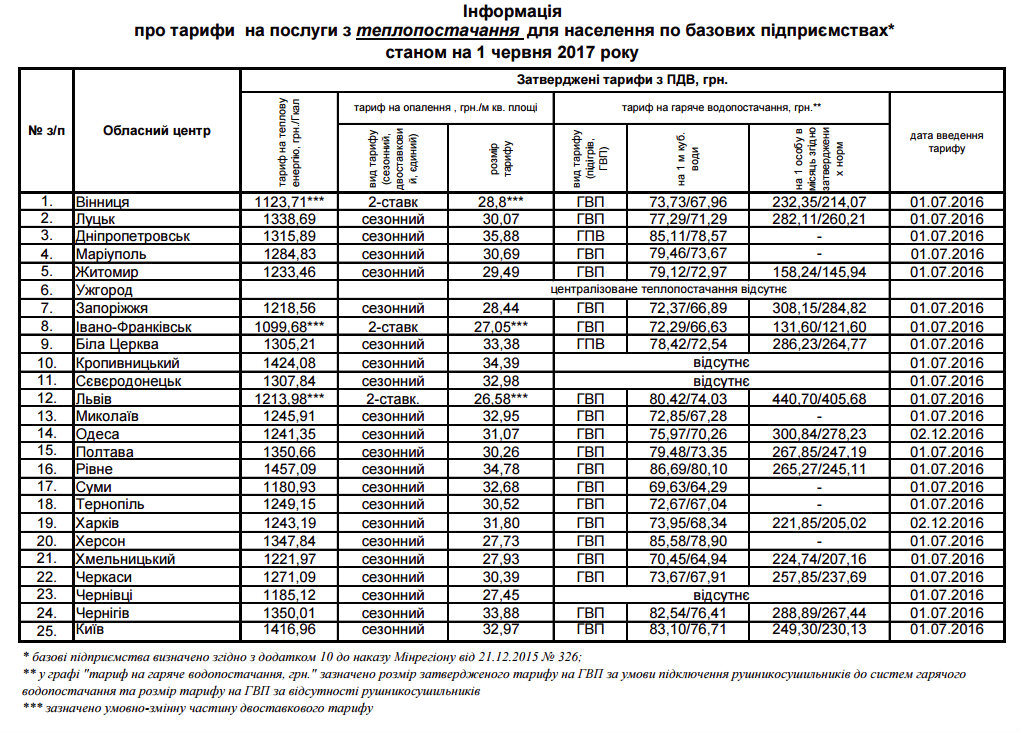 Сколько стоит куб воды в днепропетровске 2018 Сколько стоит куб воды в днепропетровске 2018