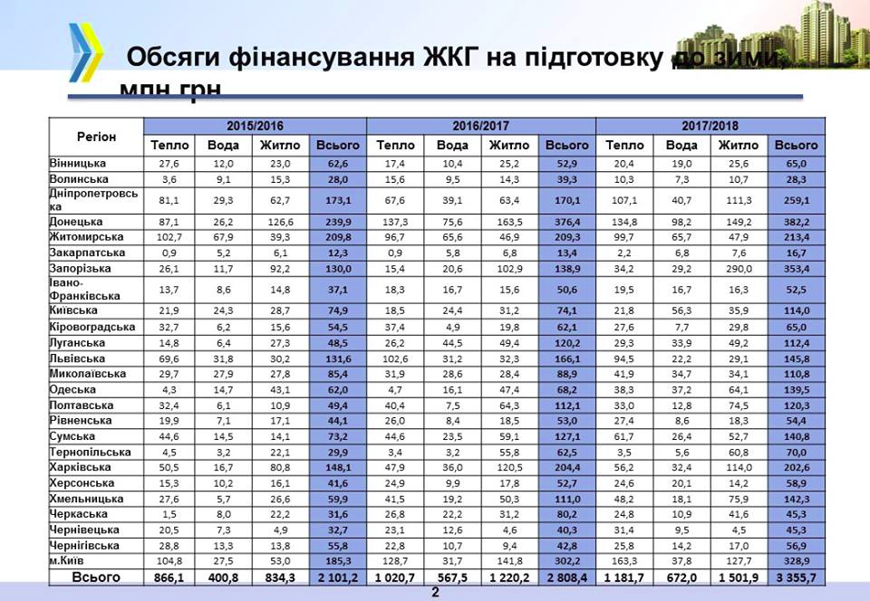 Просмотр фильмов новинок 2018 года мелодрамы Просмотр фильмов новинок 2018 года мелодрамы