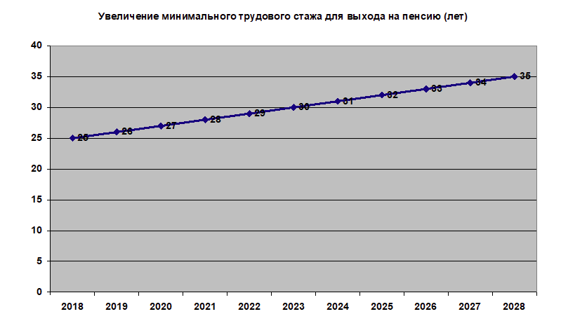 Что входит в трудовой стаж украина 2018 Что входит в трудовой стаж украина 2018