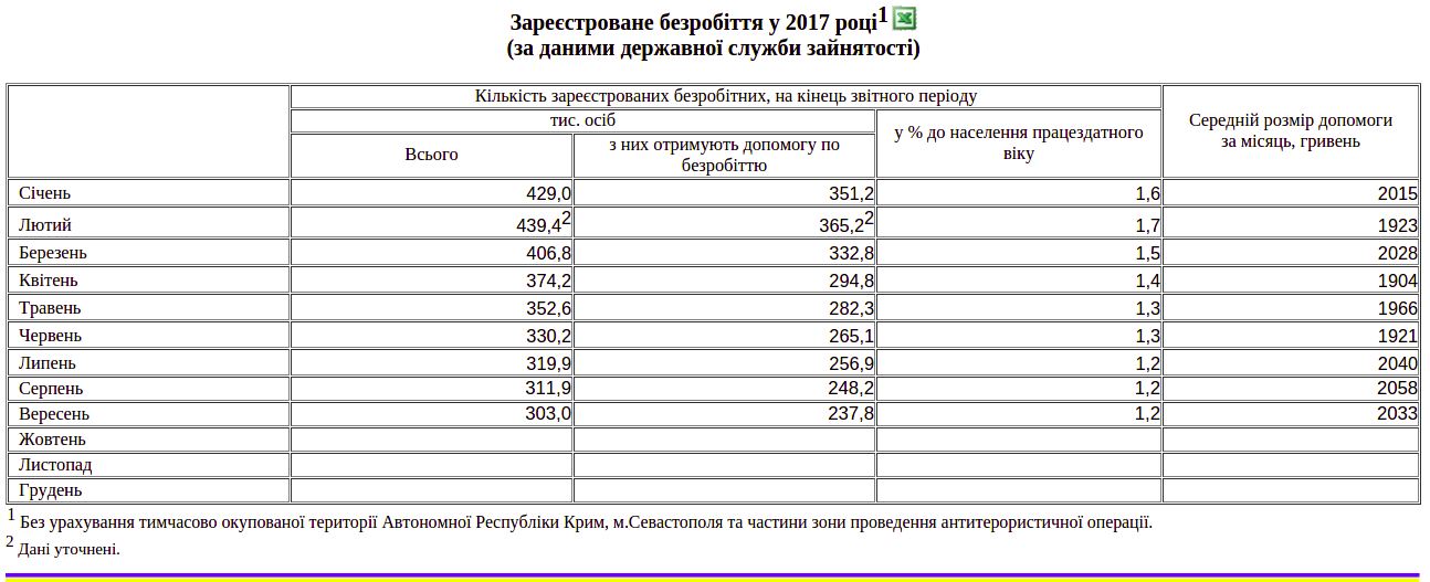 Население России на 2018 год составляет 145,9 млн человек Население России на 2018 год составляет 145,9 млн человек