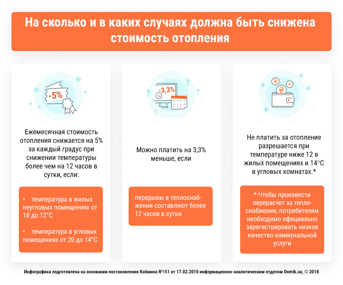 Смотрите - Стоимость жилья в 2019 году видео Смотрите - Стоимость жилья в 2019 году видео