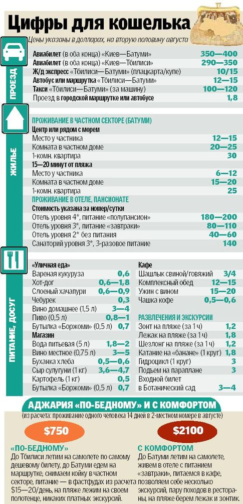 Тбилиси в чем ходят Тбилиси в чем ходят
