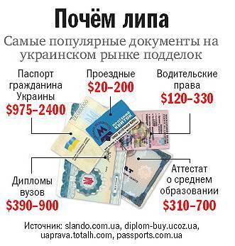 Документы фальшивые как сделать Документы фальшивые как сделать