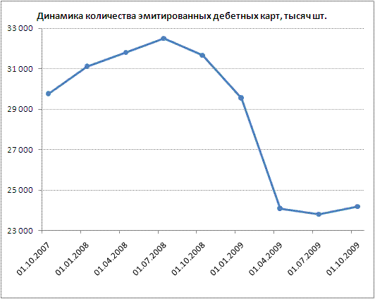 карта маэстро продажа Абакан карта маэстро продажа Абакан