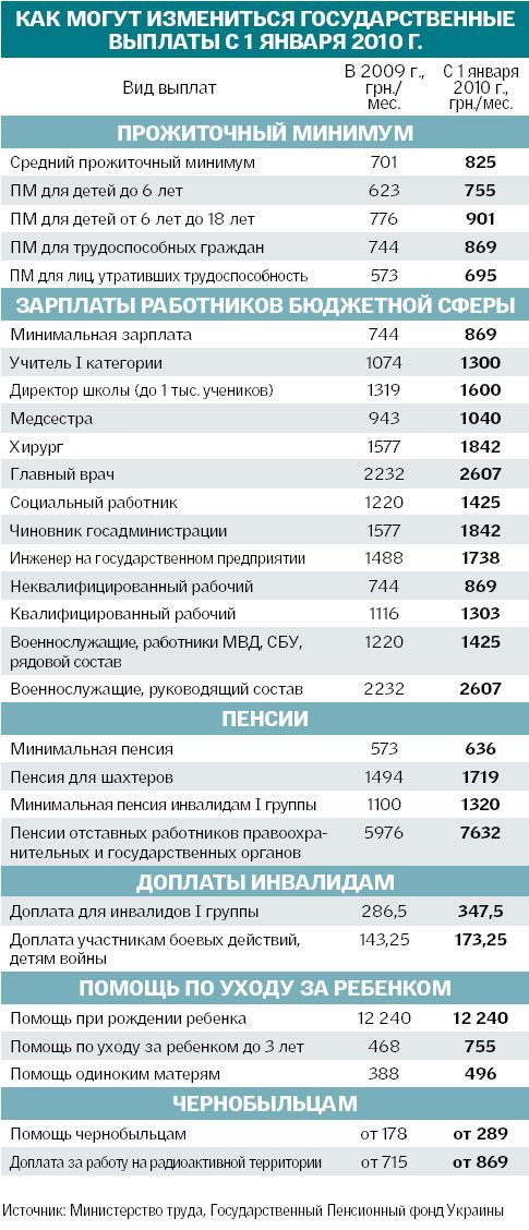 предки Пенсия матерям имеющим 4 детей оружие использовала