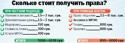 Сколько стоит сдать на права категории а 2018 Сколько стоит сдать на права категории а 2018