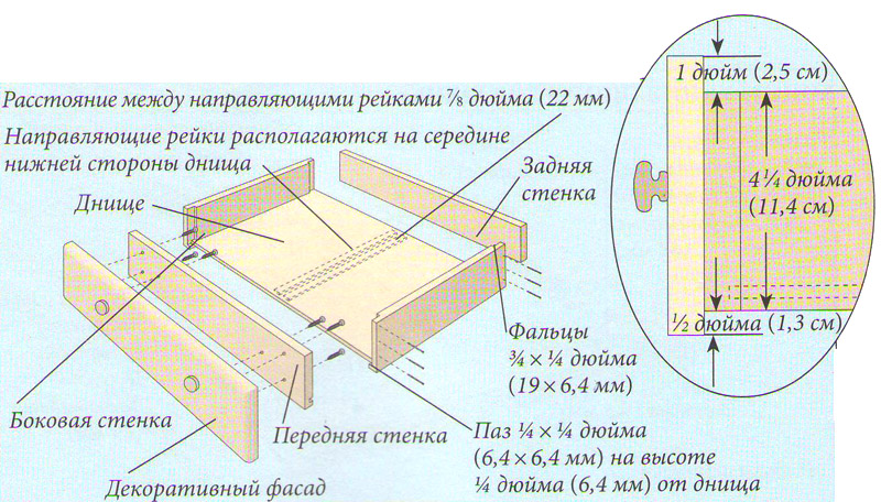 Комодик с ящиками своими руками