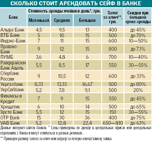 торопился, сколько стоит аренда ячейки в сбербанке ипотека опустил ладонь