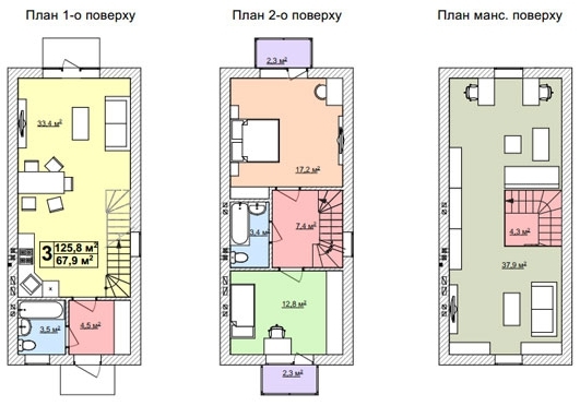 Таунхаус 122 м² в Таунхауси СанЛенд від забудовника, с. Святопетрівське