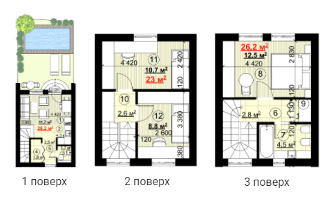 Таунхаус 77 м² в Таунхаусы New Smart 6 от 26 494 грн/м², Киев