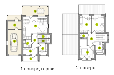 Коттедж 122 м² в КГ Зеленый Бульвар от 21 750 грн/м², с. Белогородка