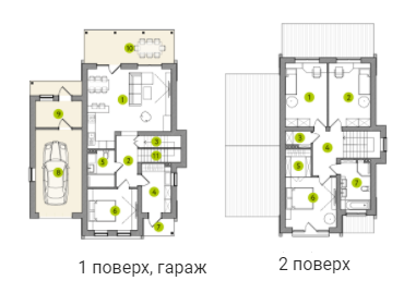 Котедж 140 м² в КМ Зелений Бульвар від 20 507 грн/м², с. Білогородка