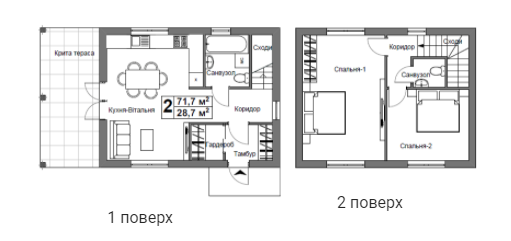 Коттедж 72 м² в КП Фортеця Колонщины от 16 111 грн/м², с. Колонщина