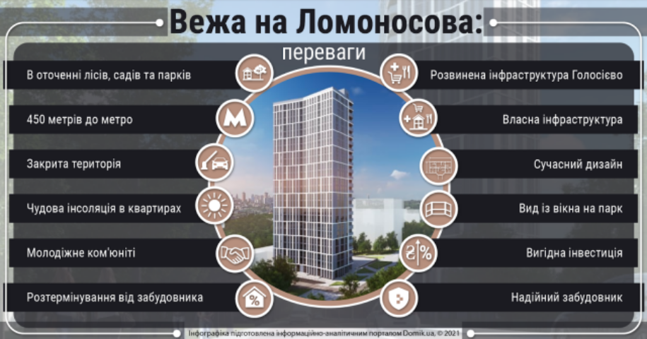 Переваги житлового комплексу «Вежа на Ломоносова»